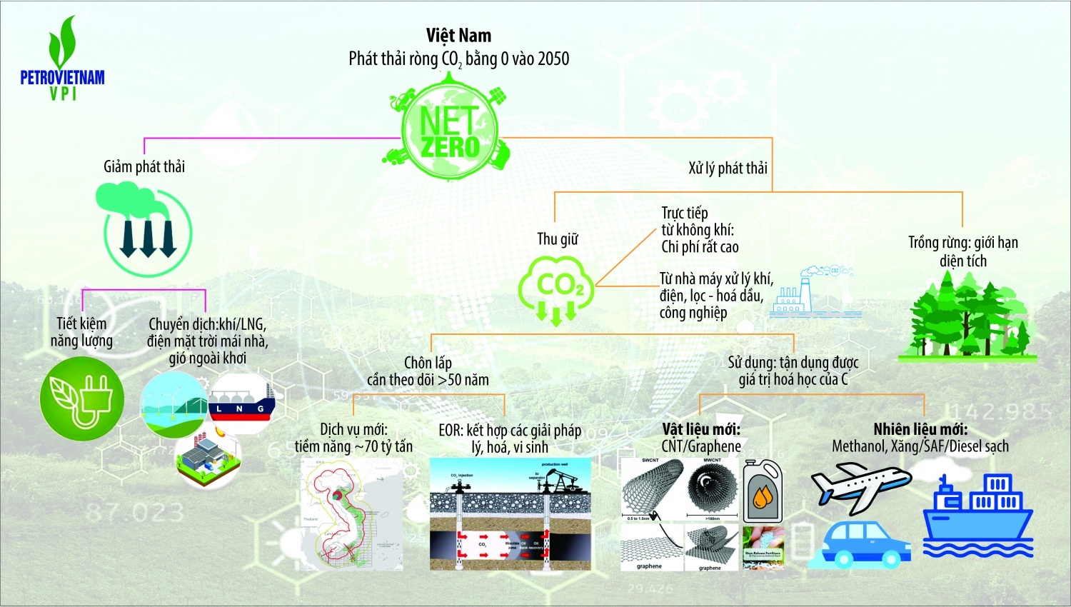VPI tiên phong trong lĩnh vực R&D”