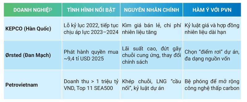 Bảng 4: Đối sánh 