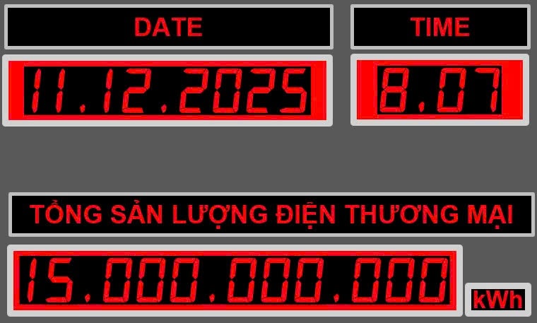 NMNĐ Thái Bình 2 đạt mốc 15 tỷ kWh điện vào hồi 8h07 ngày 11/12/2025.
