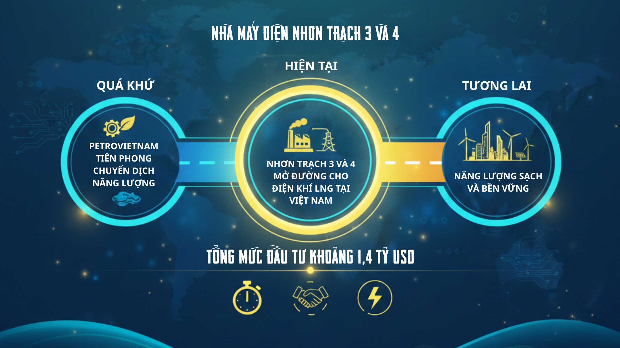 [Infographic] Cụm nhà máy tiên phong mở đường kỷ nguyên điện khí LNG Việt Nam”