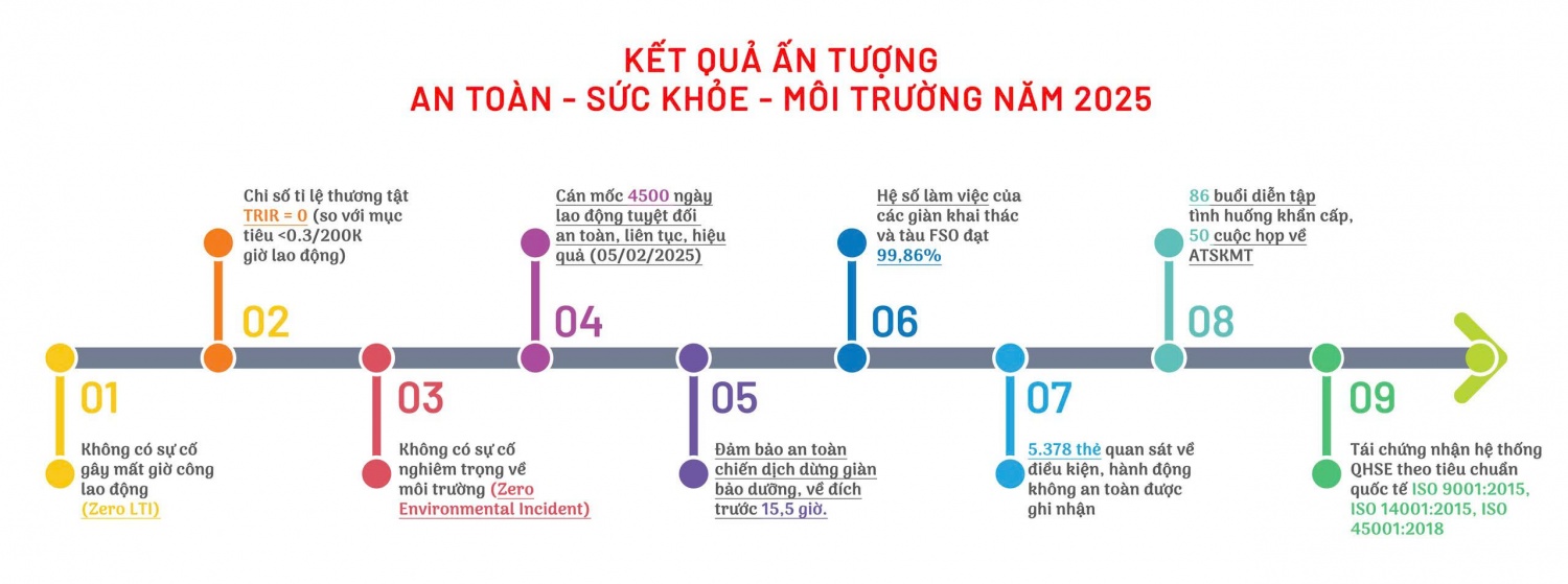 9 kết quả nổi bật của BIENDONG POC trong ATSKMT năm 2025.