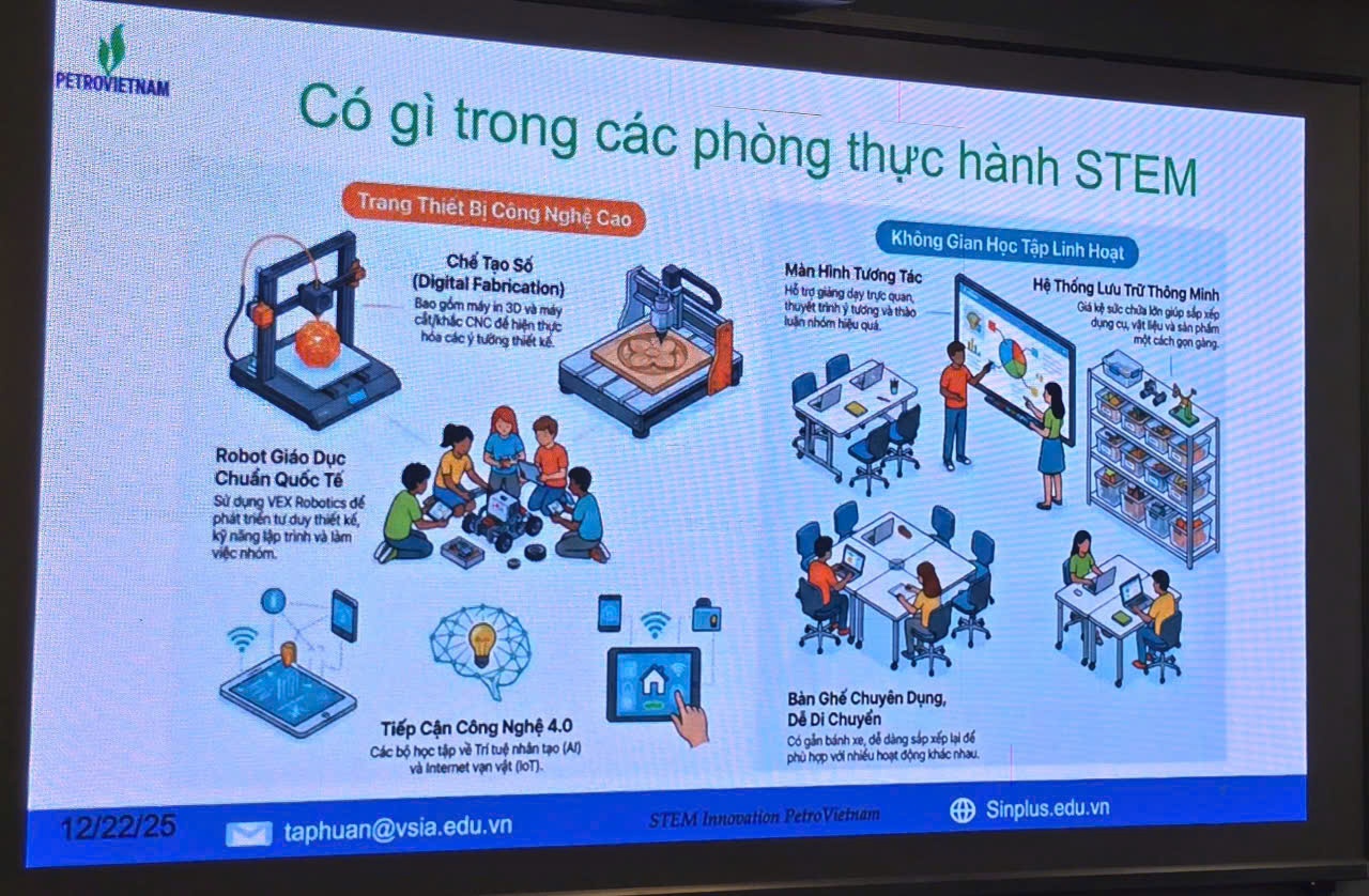 Phòng thực hành STEM là không gian để học sinh tiếp cận khoa học - công nghệ, kỹ thuật và toán học thông qua hai trụ cột chính là thiết kế kỹ thuật và nghiên cứu khoa học.