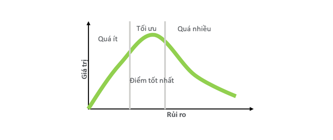 KVRR bảo vệ và làm gia tăng giá trị cho doanh nghiệp