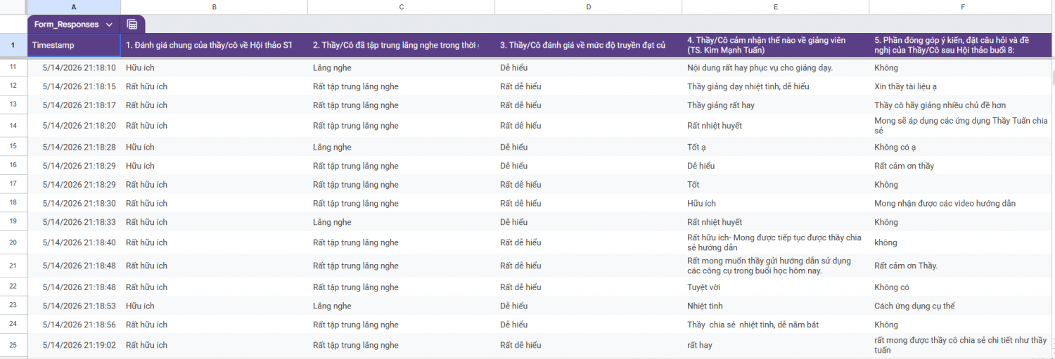 Những phản hồi tích cực của các giáo viên tham dự buổi học.