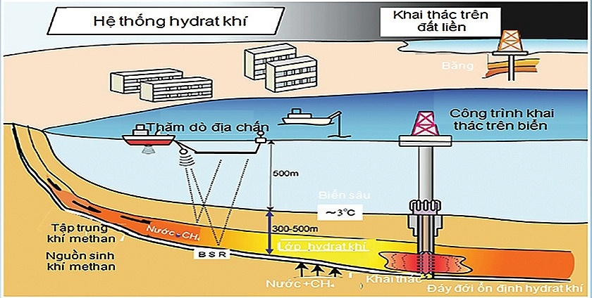 Biển Việt Nam được đánh giá có nhiều tiềm năng về khí hydrate (gas hydrate hay “băng cháy”)