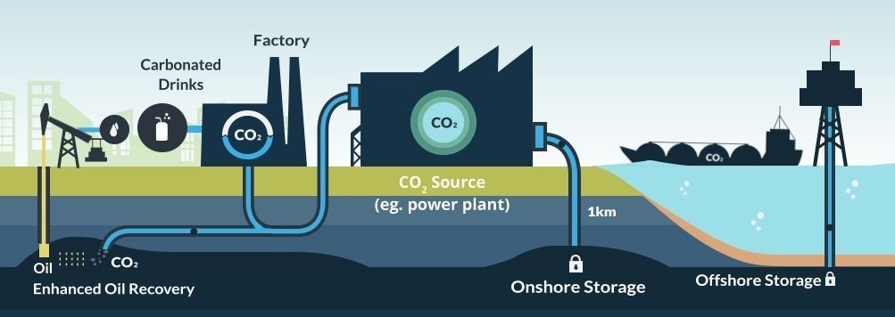 Ngành dầu khí có nhiều lợi thế trong việc triển khai các giải pháp thu hồi và lưu trữ carbon.