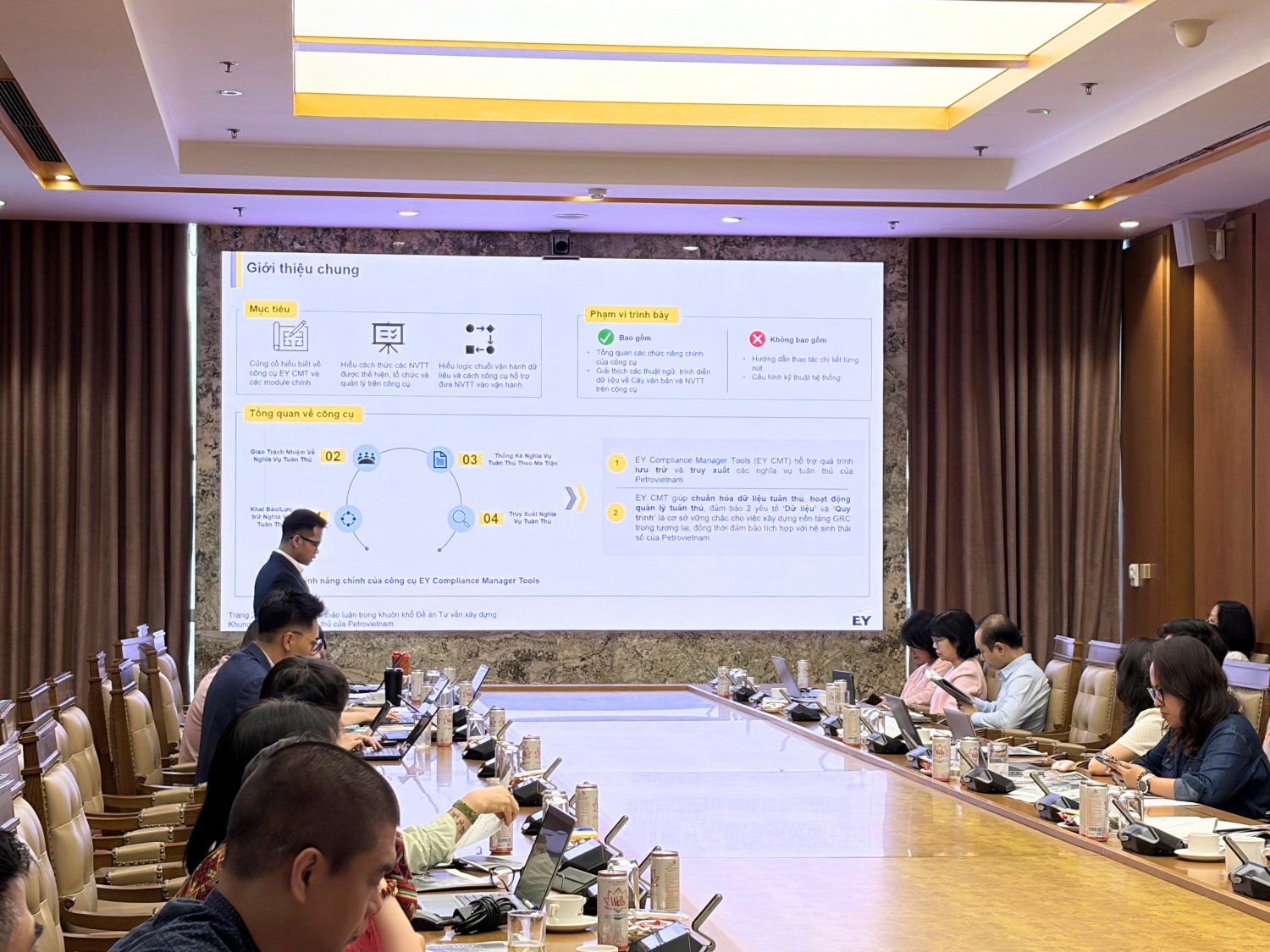 Học viên được giới thiệu phương pháp luận xác định lĩnh vực/phạm vi tuân thủ dựa trên các thông lệ và chuẩn mực quốc tế.