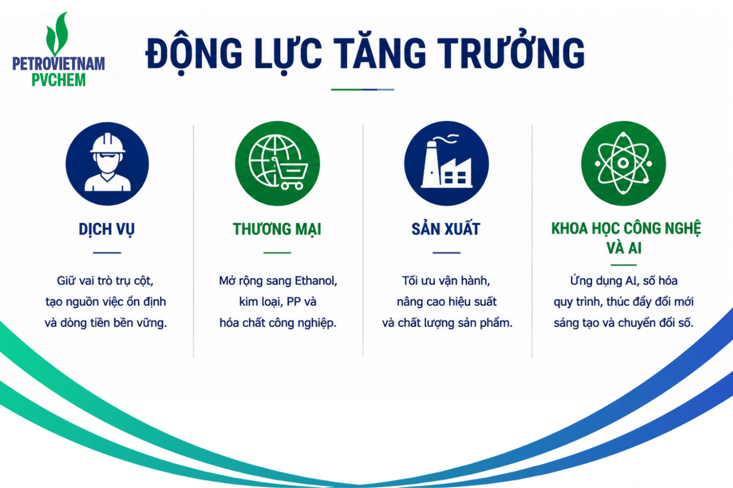Các động lực tăng trưởng chính của PVChem trong những năm qua.