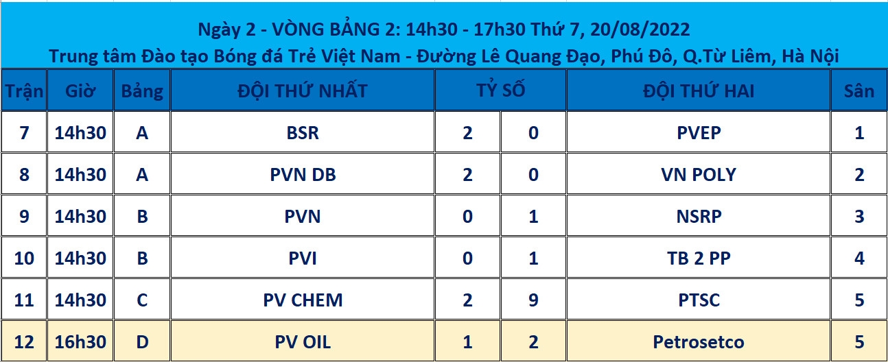 Khởi động Hội thao ngành Dầu khí năm 2022 khu vực phía Bắc