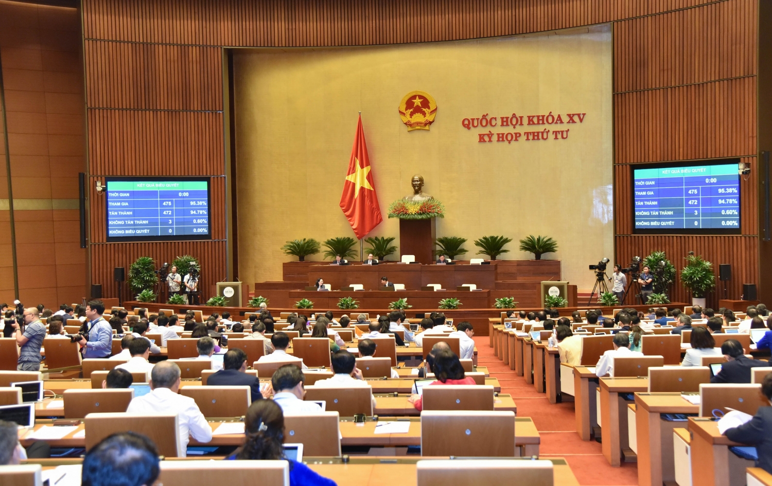 Quốc hội biểu quyết thông qua Luật Dầu khí (sửa đổi) Quốc hội biểu quyết thông qua Luật Dầu khí (sửa đổi)