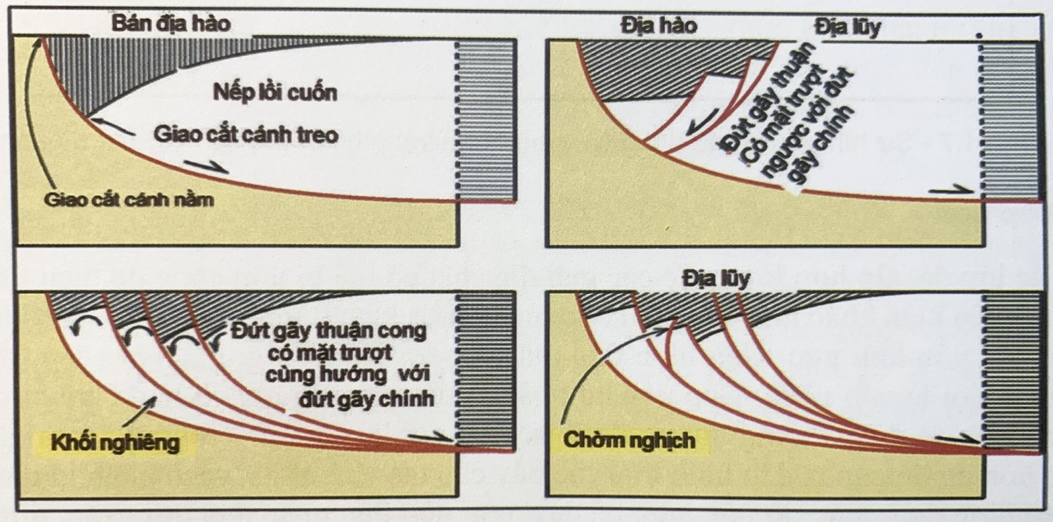 Các yếu tố cấu trúc địa chất - Phần 1 Các yếu tố cấu trúc địa chất - Phần 1