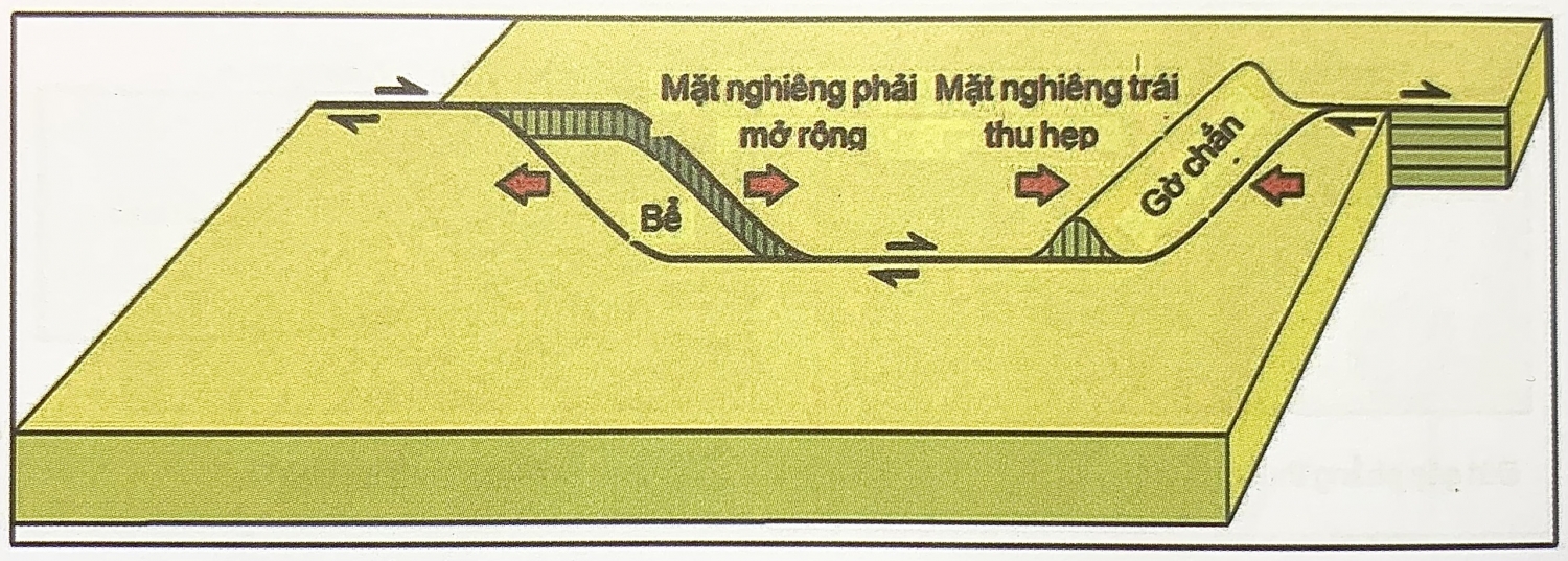 Các yếu tố cấu trúc địa chất - Phần 1 Các yếu tố cấu trúc địa chất - Phần 1