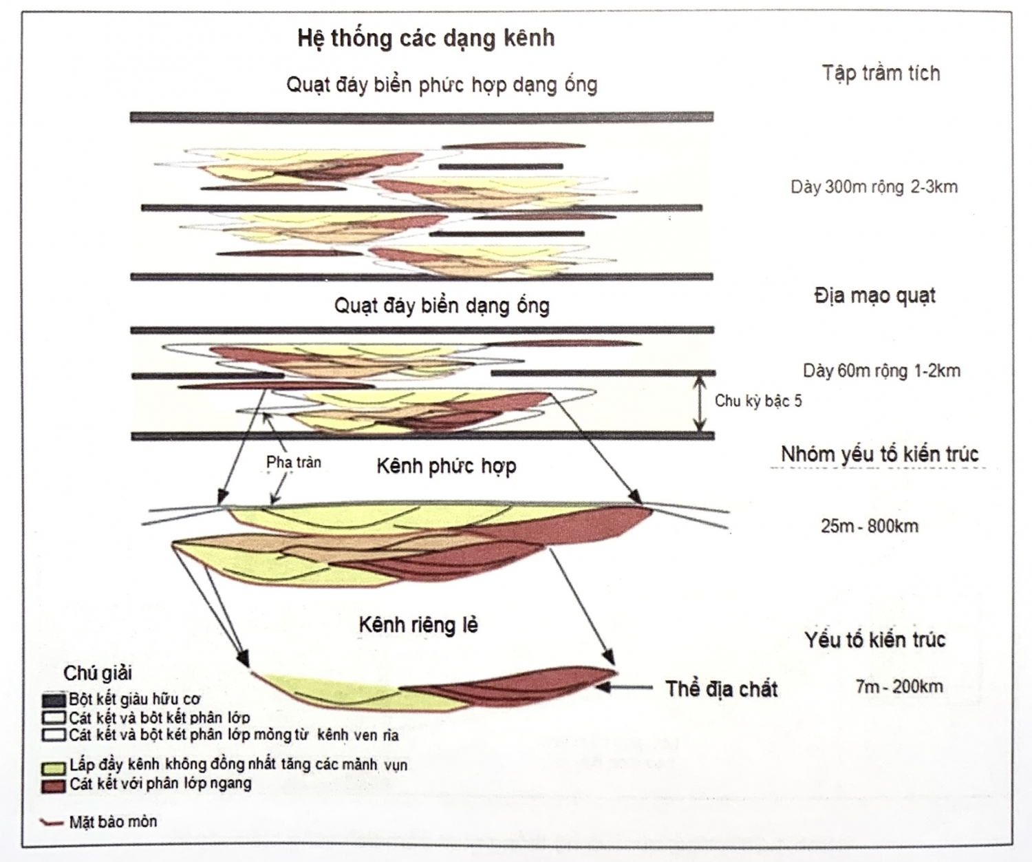 Các yếu tố trầm tích vùng biển nước sâu Các yếu tố trầm tích vùng biển nước sâu