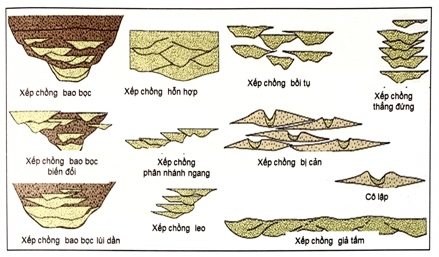 Các yếu tố trầm tích vùng biển nước sâu Các yếu tố trầm tích vùng biển nước sâu