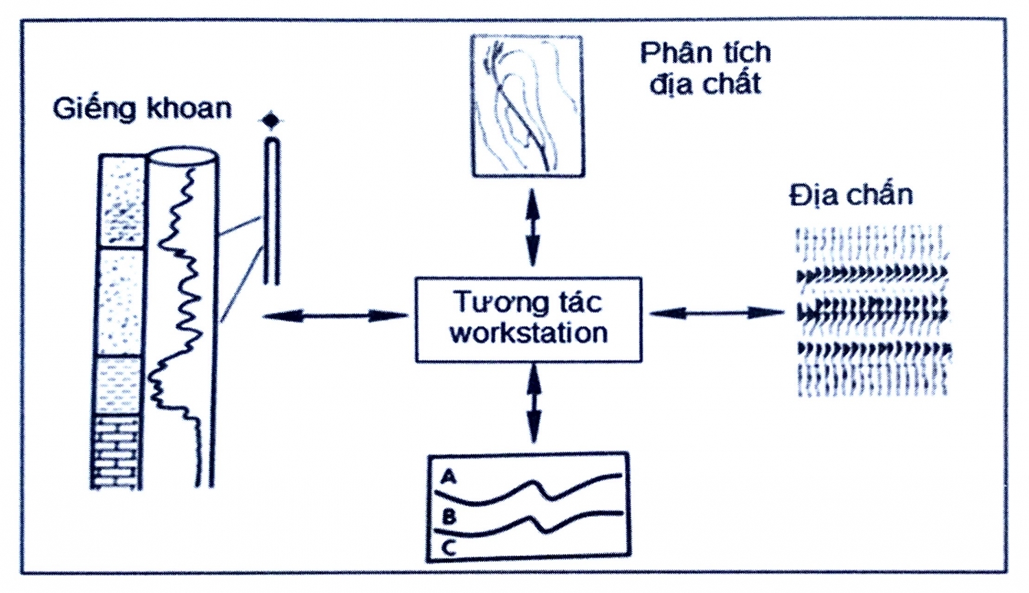 Minh giải tài liệu địa chấn trên máy tính - Phần 1 Minh giải tài liệu địa chấn trên máy tính - Phần 1