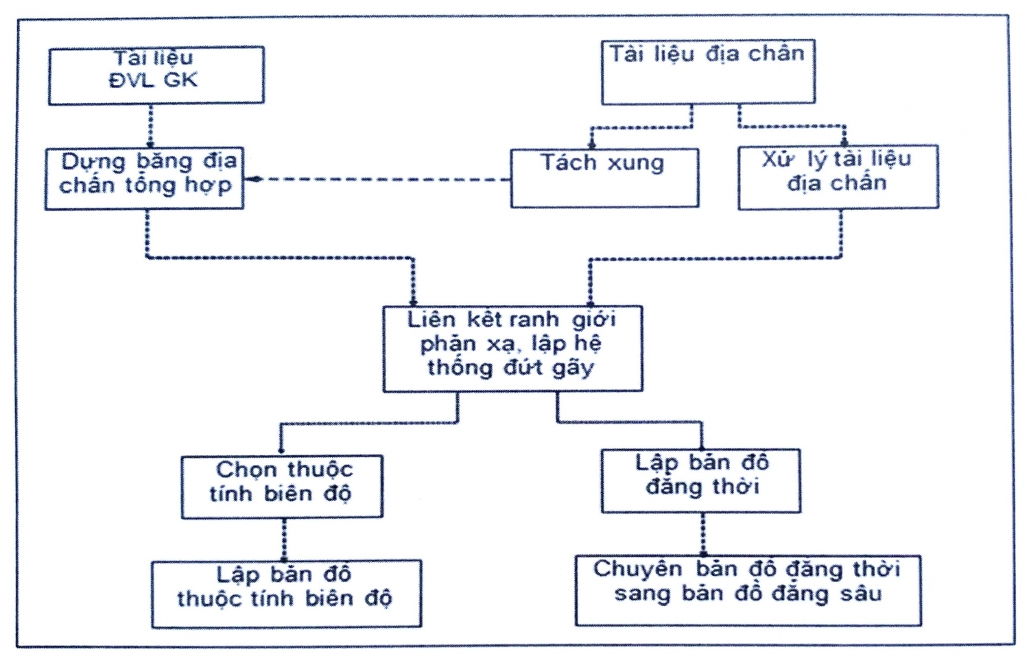 Minh giải tài liệu địa chấn trên máy tính - Phần 1 Minh giải tài liệu địa chấn trên máy tính - Phần 1