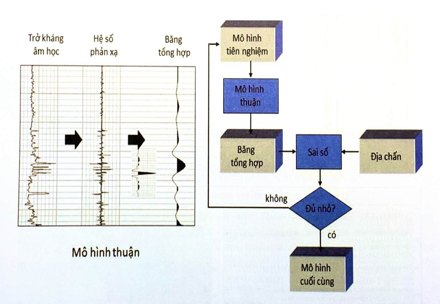 Biến đổi ngược sau cộng sóng - Phần 1 Biến đổi ngược sau cộng sóng Phần 1