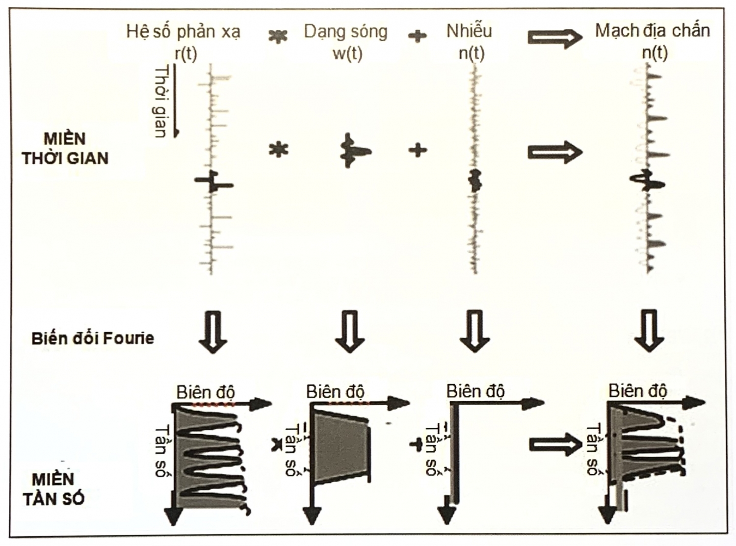 Biến đổi ngược sau cộng sóng - Phần 2 Biến đổi ngược sau cộng sóng - Phần 2