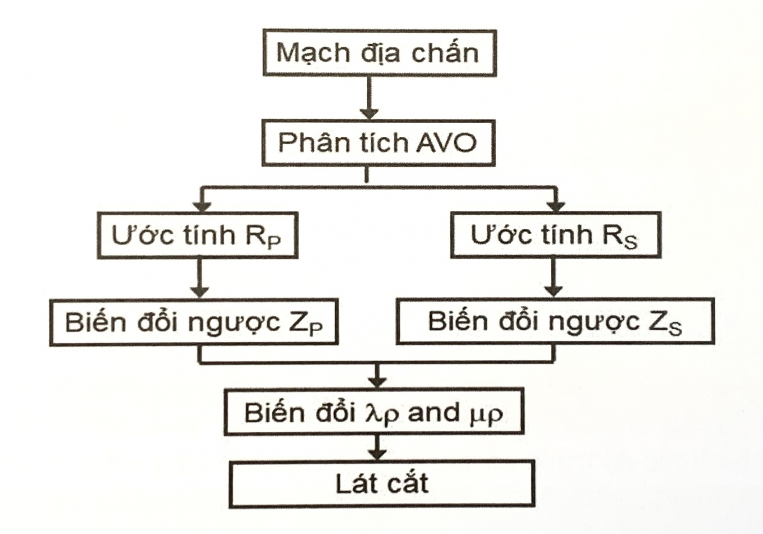 Biến đổi ngược trước cộng sóng Biến đổi ngược trước cộng sóng