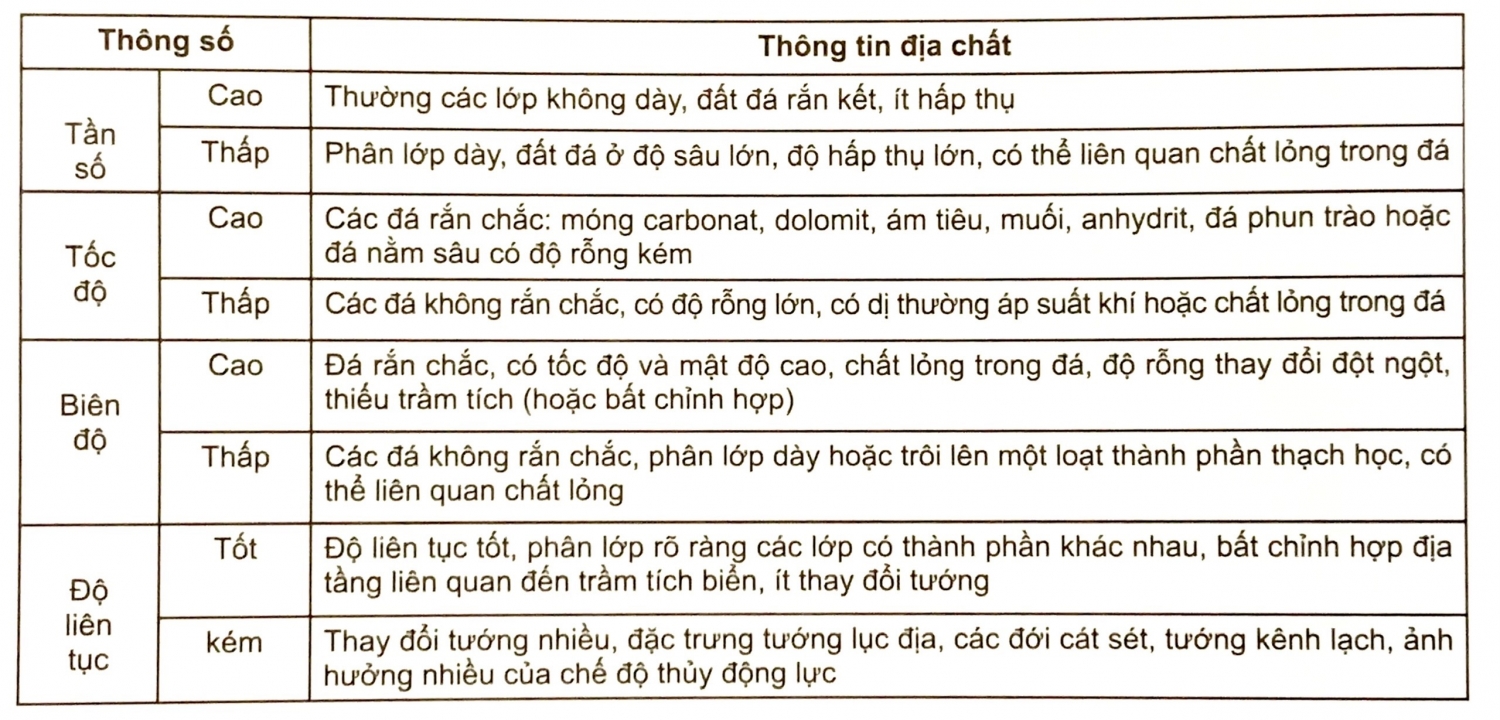 Tướng địa chấn Tướng địa chấn