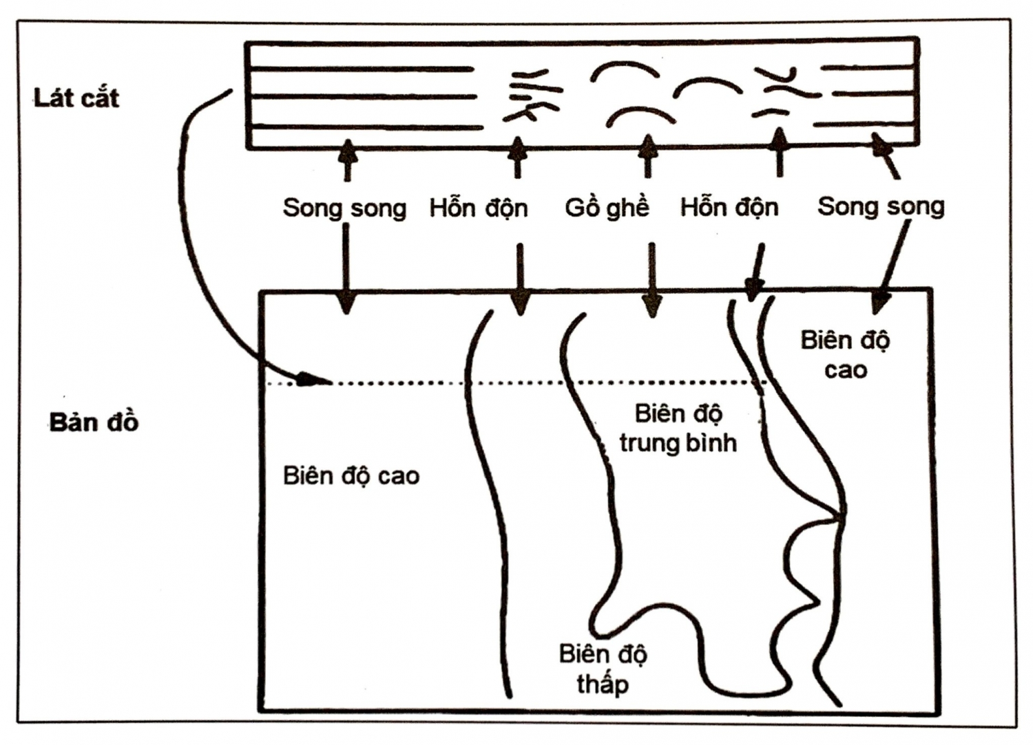 Xây dựng bản đồ tướng