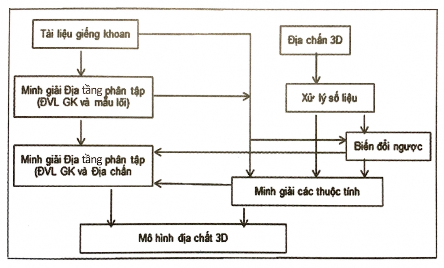 Minh giải hình thái cấu trúc vỉa chứa Minh giải hình thái cấu trúc vỉa chứa