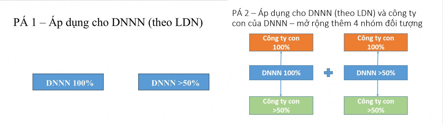 Chính phủ bảo lưu quan điểm về phạm vi áp dụng đấu thầu đối với DNNN Chính phủ bảo lưu quan điểm về phạm vi áp dụng đấu thầu đối với DNNN