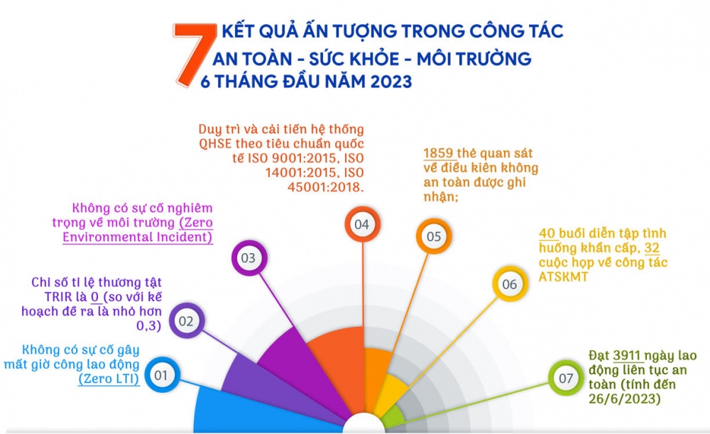 An toàn tiên phong - Thành công ghi dấu An toàn tiên phong - Thành công ghi dấu