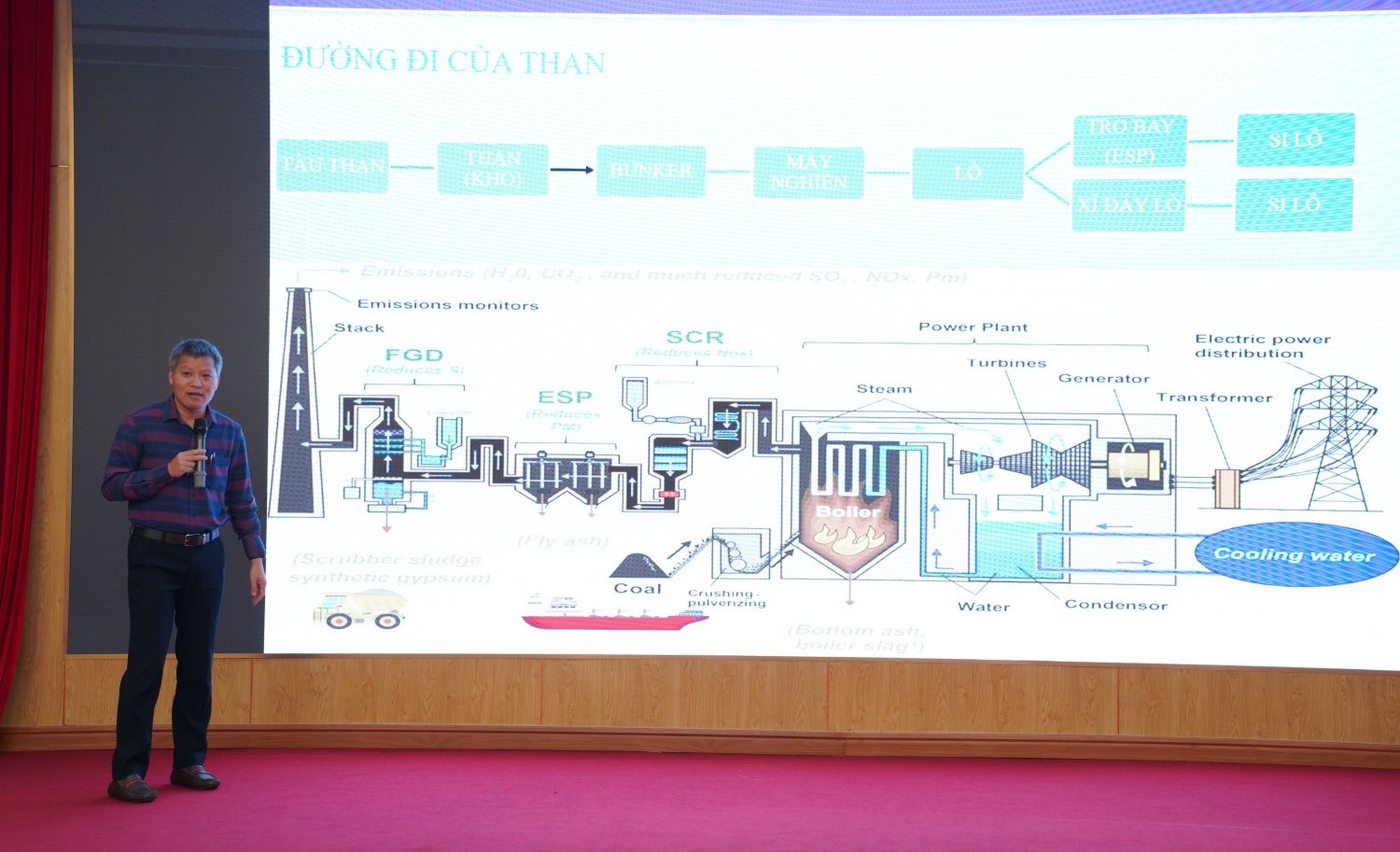 Chi nhánh Phát điện Dầu khí tổ chức đào tạo nghiệp vụ cho cán bộ tài chính - kế toán Chi nhánh Phát điện Dầu khí tổ chức đào tạo nghiệp vụ cho cán bộ tài chính - kế toán